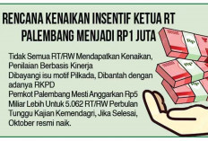 Wow, Awal Oktober 2024 Gaji RT Naik Menjadi Rp 1 Juta