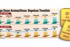 Waw, Segini Harga Emas Terus Melambung Sepekan Terakhir