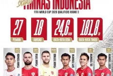 Rangking FIFA Indonesia  Disalip Malaysia, Bila ?
