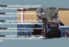 Waduh, 9 Proyek Pokir Menjadi Pusaran OTT KPK di OKU 