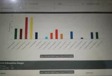 Hasil Pileg 2024 Sementara, Diprediksi Dapil 1 Sekayu Banyak Wajah Baru Duduk di Dewan 