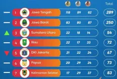 Menuju Hari Terakhir, Persaingan Medali Peparnas XVII Makin Memanas
