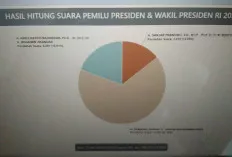 Real Count KPU, Paslon 02 Prabowo-Gibran Hasil Sementara Unggul di Seluruh Kecamatan di Muba