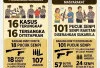 Tekan Kriminalitas Bersenjata, Polda Sumsel Amankan Ratusan Senpi dan Tetapkan 16 Tersangka